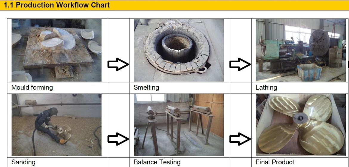 Polishing Stainless Steel Propellers Accessories